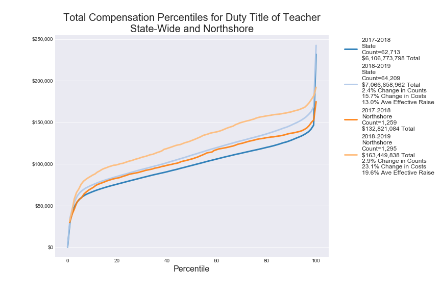 Teacher Compensation Percentile Image